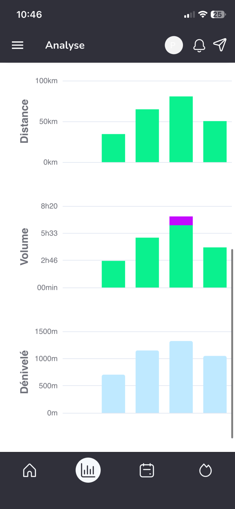 Analyse de l'entraînement : distance, volume et dénivelé hebdomadaires dans l'application iDO
